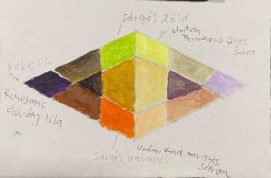 17. lecke Gyémánt diagram 1. (másodrendű színek varázsa)