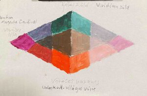 18. lecke Gyémánt diagram 2. (másodrendű színek varázsa)