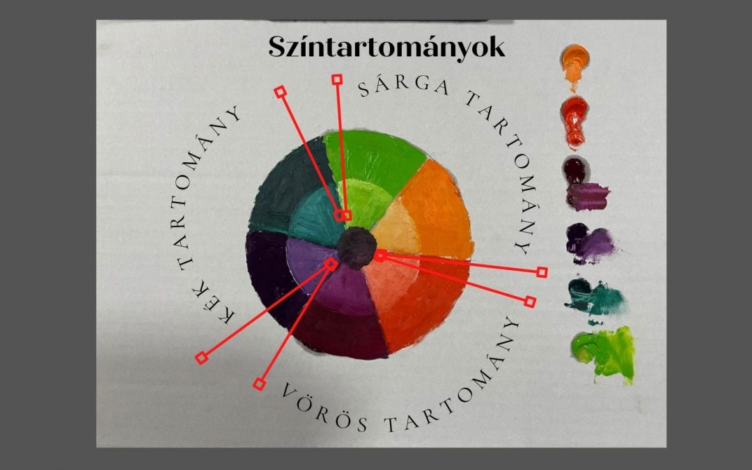 5. lecke  A Másodrendű Színkör bemutatása (másodrendű színek varázsa)