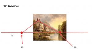 16. lecke Az 1, 2 és 3. pontos perspektívák (Falusi Utcaképek Festése)