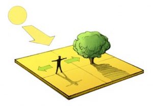 3. lecke A fény árnyék viszonyok megállapítása (Pasztell 2. Tájkép komp.)