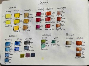 19. lecke A szín csoportok (Akvarell 4. Portréfestés)