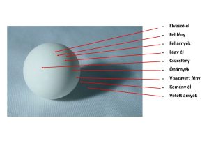 21. lecke A szín értékek, a tónusok és a mértani testek kapcsolata a portréval (Bevezetés a Portréfestészetbe)