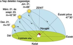 7. Lecke Fény- árnyék viszonyok fontossága a téli tájak festésénél (IzgalmasTéli Tájak)